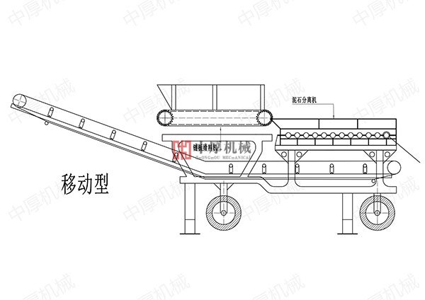 移動(dòng)式泥石分離機(jī)